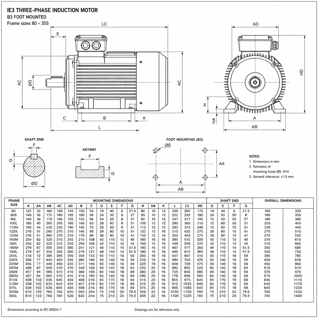 IE3 motor 1.5 kW B3