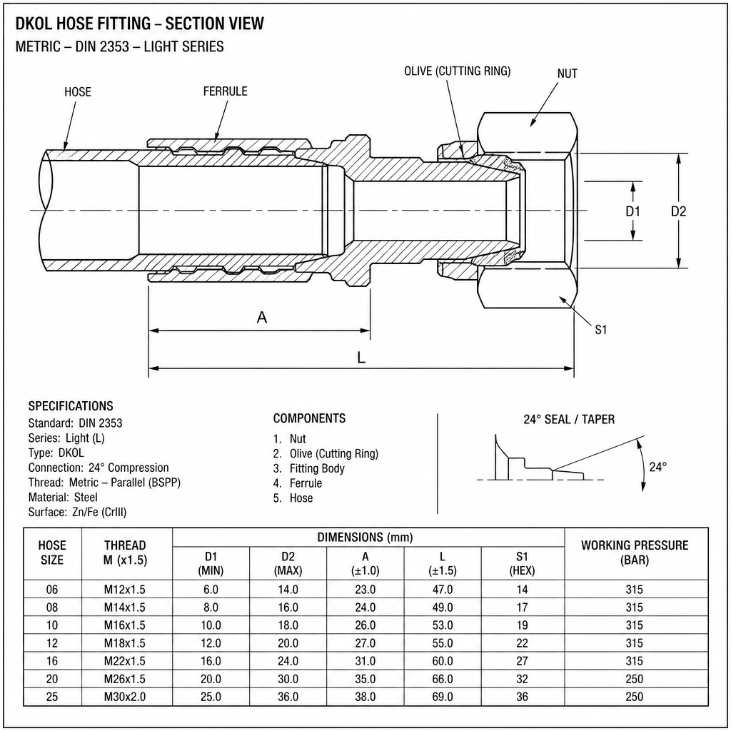 Hydraulic hose fitting DKOL