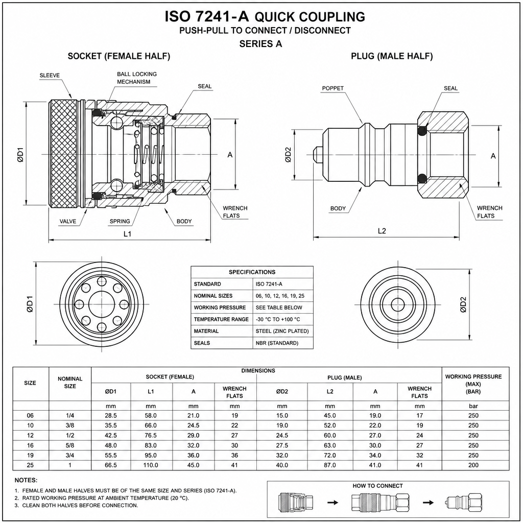 Quick coupling ISO-A 1/2"